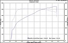 hpe600-544-dyno.jpg